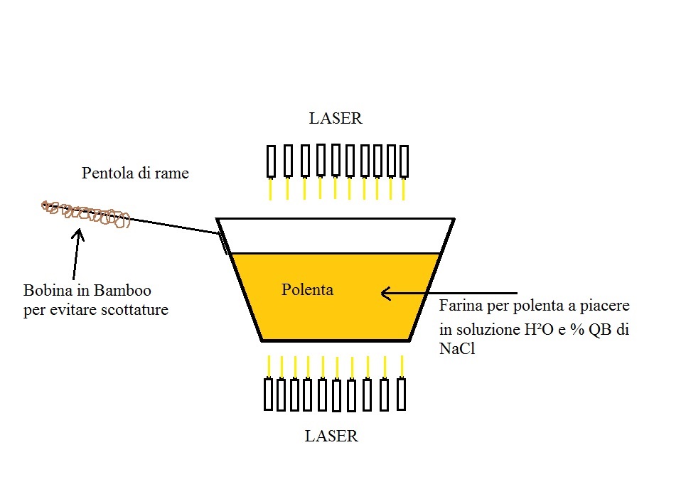 ForumEA/G/Laser gastronomico.jpg